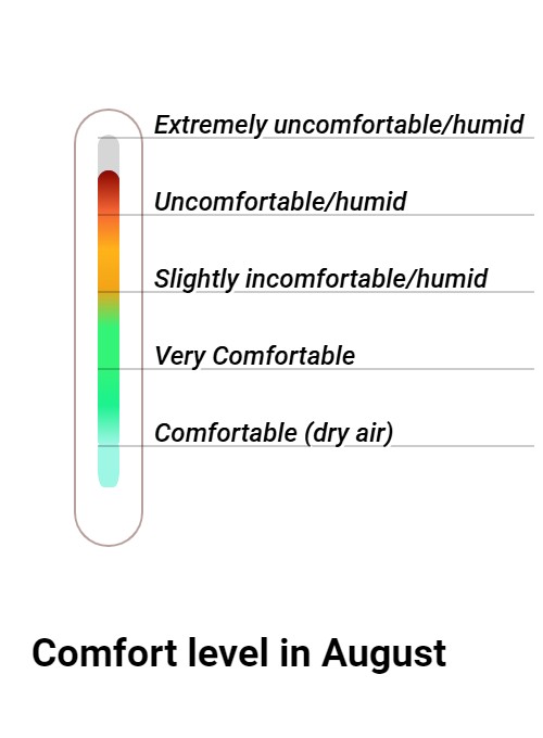 Wintersun Comfort grade and huricane risk